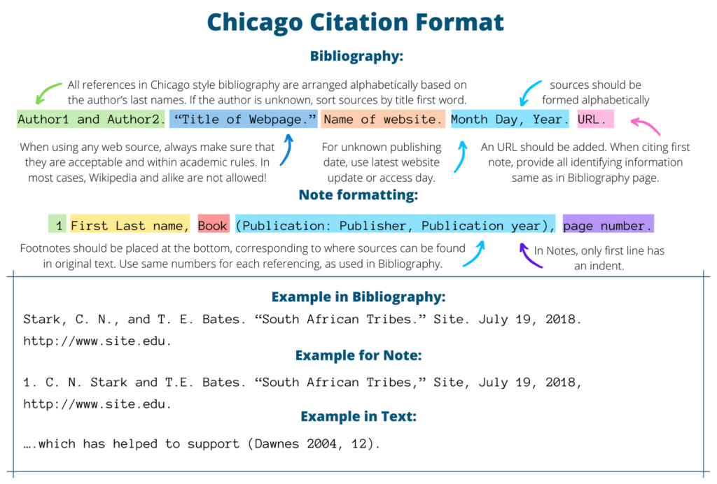 CHICAGO CITATION